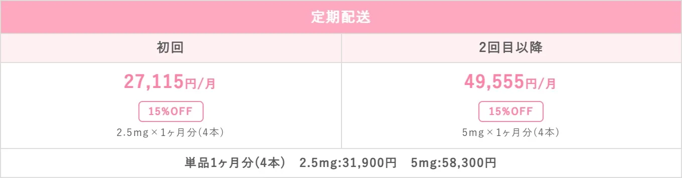 クリニックフォア公式サイトの料金表示