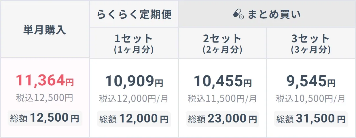 DMMオンラインクリニック公式サイトの料金表示