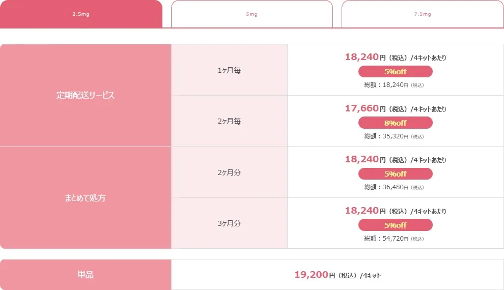 イースト駅前クリニック女性外来公式サイトの料金表示