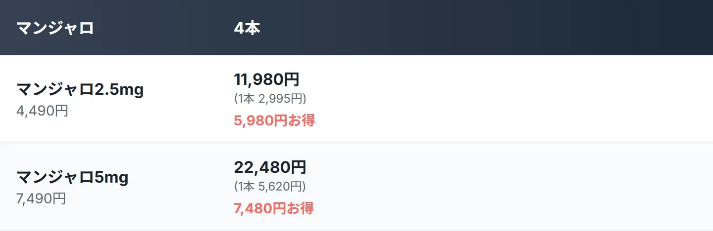 カブクリ公式サイトの表示
