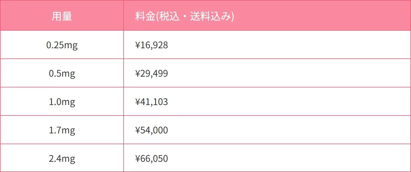サクラクリニック公式サイトの表示