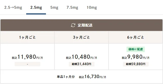 Actually,公式の2.5mg選択時の料金表。1ヶ月定期11,980円、単品16,730円(送料別)