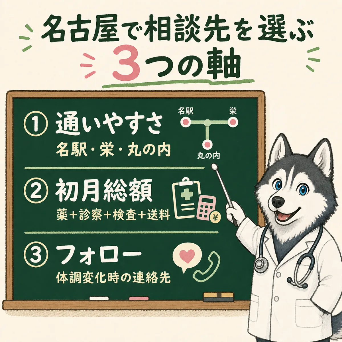 名古屋でマンジャロの相談先を選ぶ3つの軸